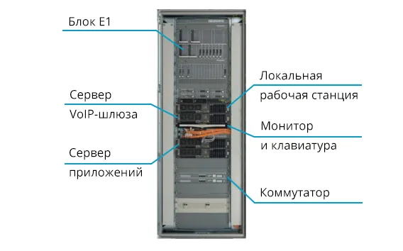 Диспетчерская связь РОТЕК FREQUENTIS КСС-1