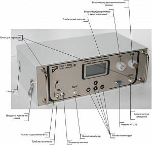 Поверка комплексов универсальных ртутеметрических УКР-1МЦ